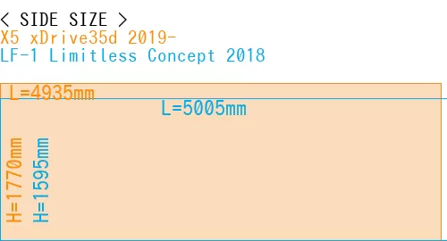 #X5 xDrive35d 2019- + LF-1 Limitless Concept 2018